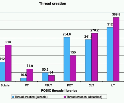 figure 6a