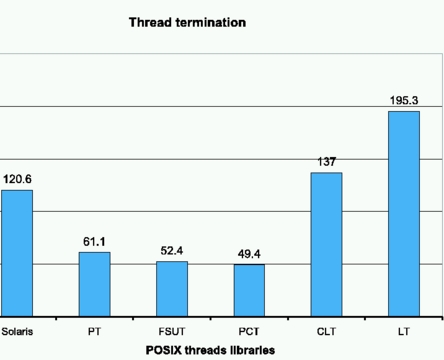 figure 6d