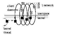 The Network Block Device