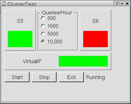 Highly Available LDAP