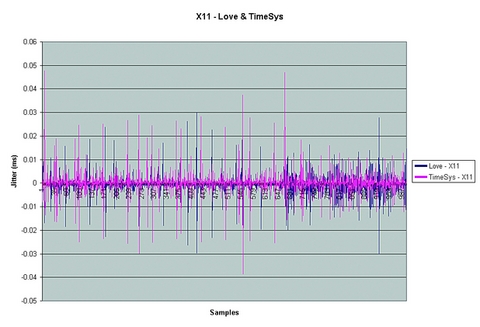 Real Time and Linux, Part 3: Sub-Kernels and Benchmarks
