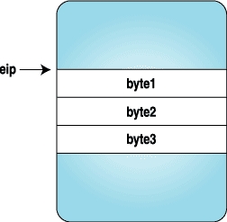 Playing with ptrace, Part II