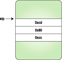 Playing with ptrace, Part II