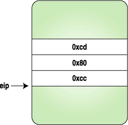 Playing with ptrace, Part II