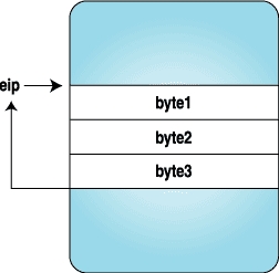 Playing with ptrace, Part II
