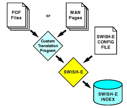 How to Index Anything
