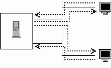 Overcoming Asymmetric Routing on Multi-Homed Servers