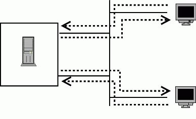 Overcoming Asymmetric Routing on Multi-Homed Servers