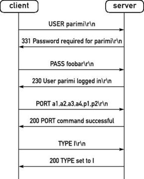 Kernel Korner - Network Programming in the Kernel