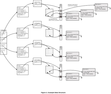 Real-Time Linux Kernel Scheduler