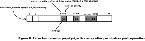 Real-Time Linux Kernel Scheduler