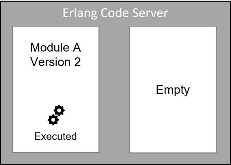 Hot Swap – Module ‘A’ Version 1 removed