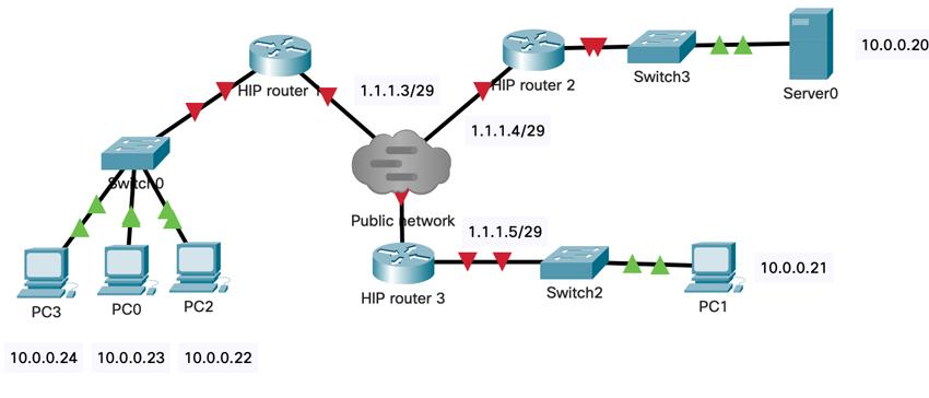 Running HIP VPLS on a NanoPI R2S Deployed System