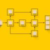 The org-mode LaTeX exporter: LaTeX for non-TEXers